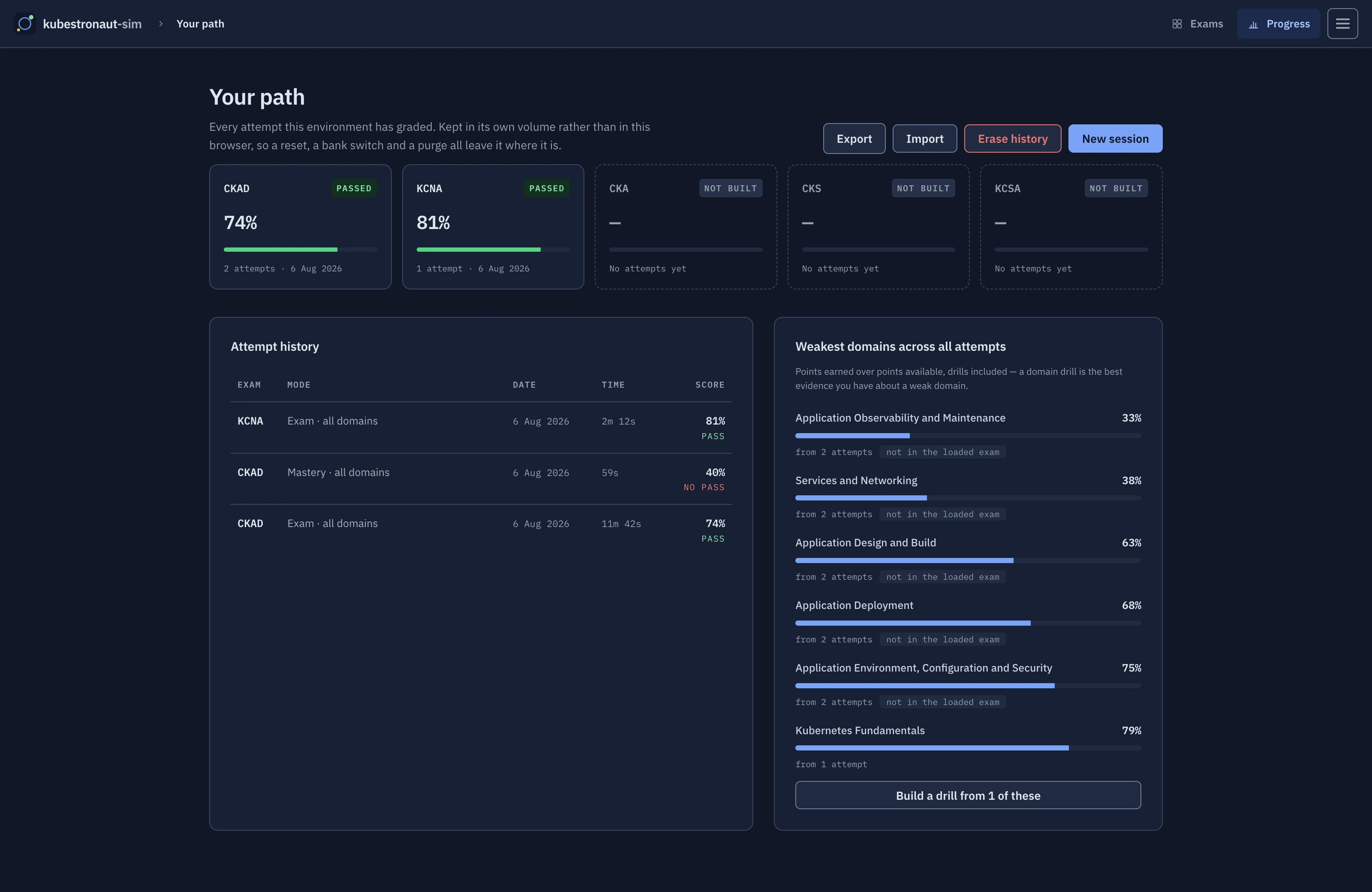 Progress screen: a card per certification, attempt history, weakest domains across attempts